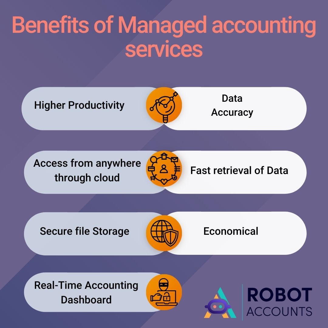 What are Managed Accounting services? - Robot Accounts- Online ...